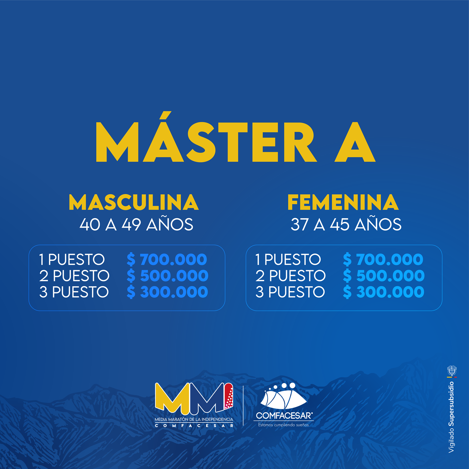 PREMIACIÓN MMI 2026_10K - MÁSTER A