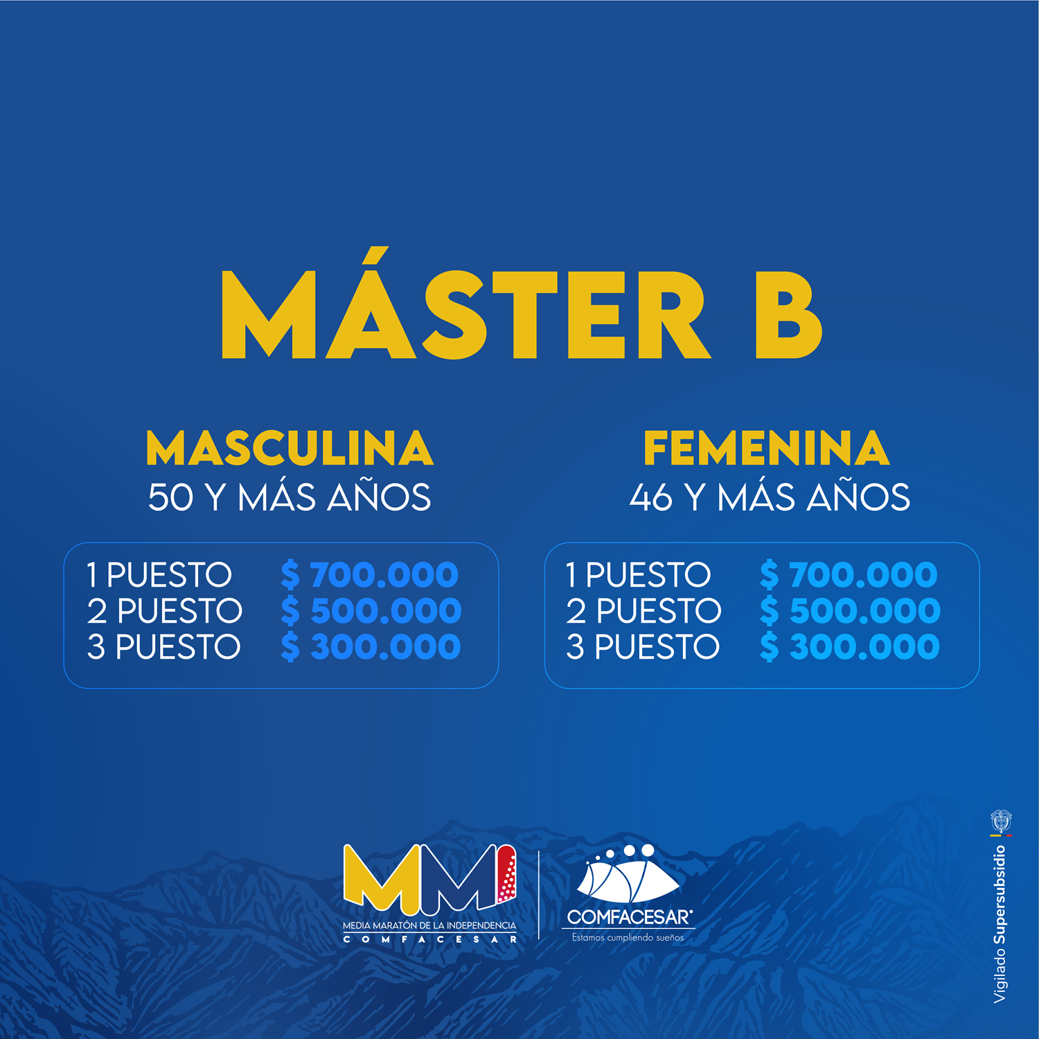 PREMIACIÓN MMI 2026_10K - MÁSTER B