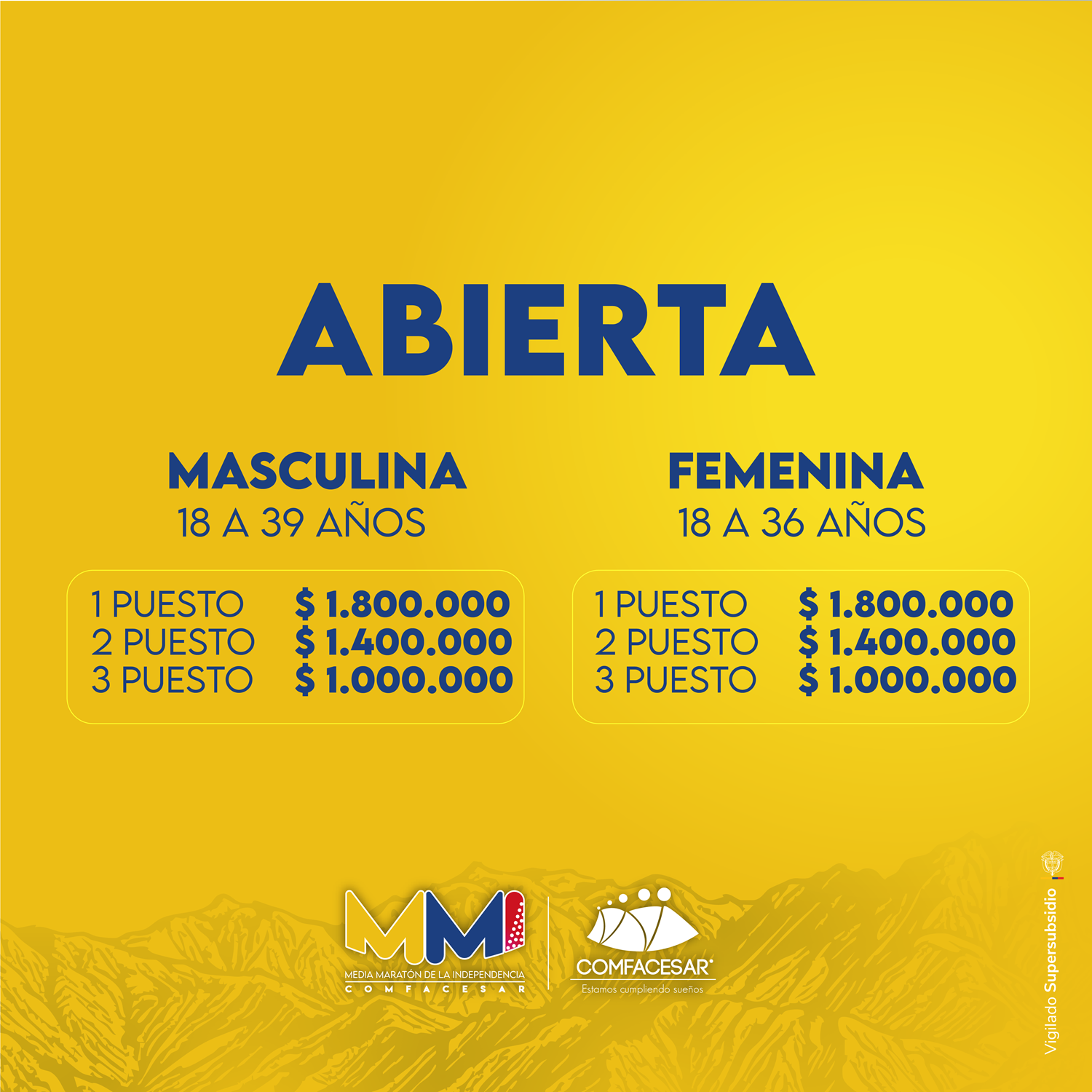 PREMIACIÓN MMI 2026_21K- ABIERTA
