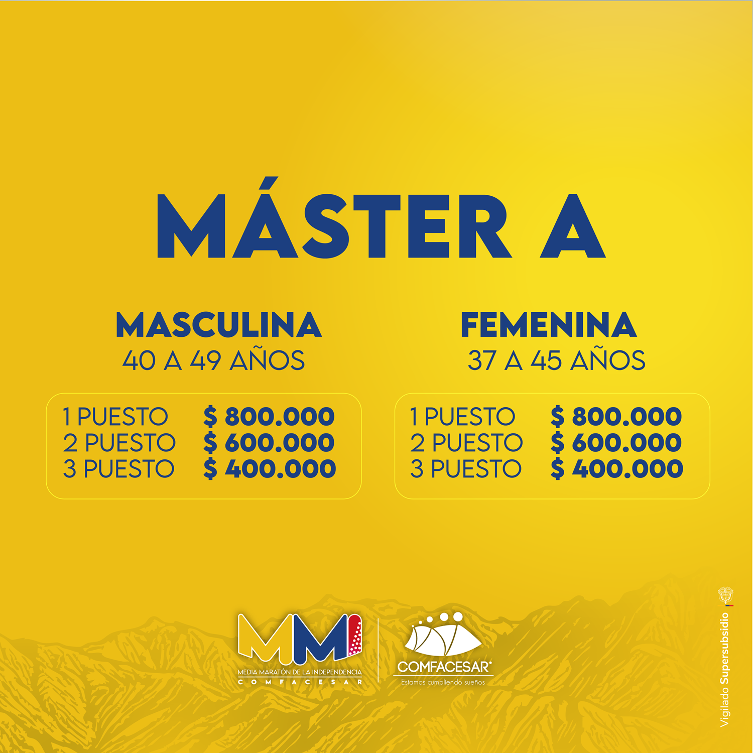 PREMIACIÓN MMI 2026_21K - MÁSTER A