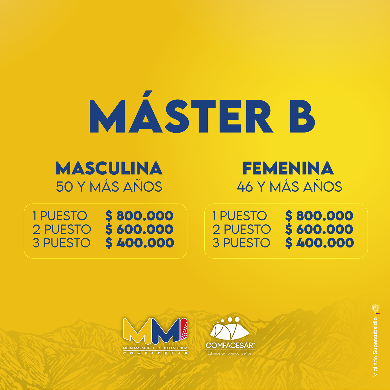PREMIACIÓN MMI 2026_21K - MÁSTER B