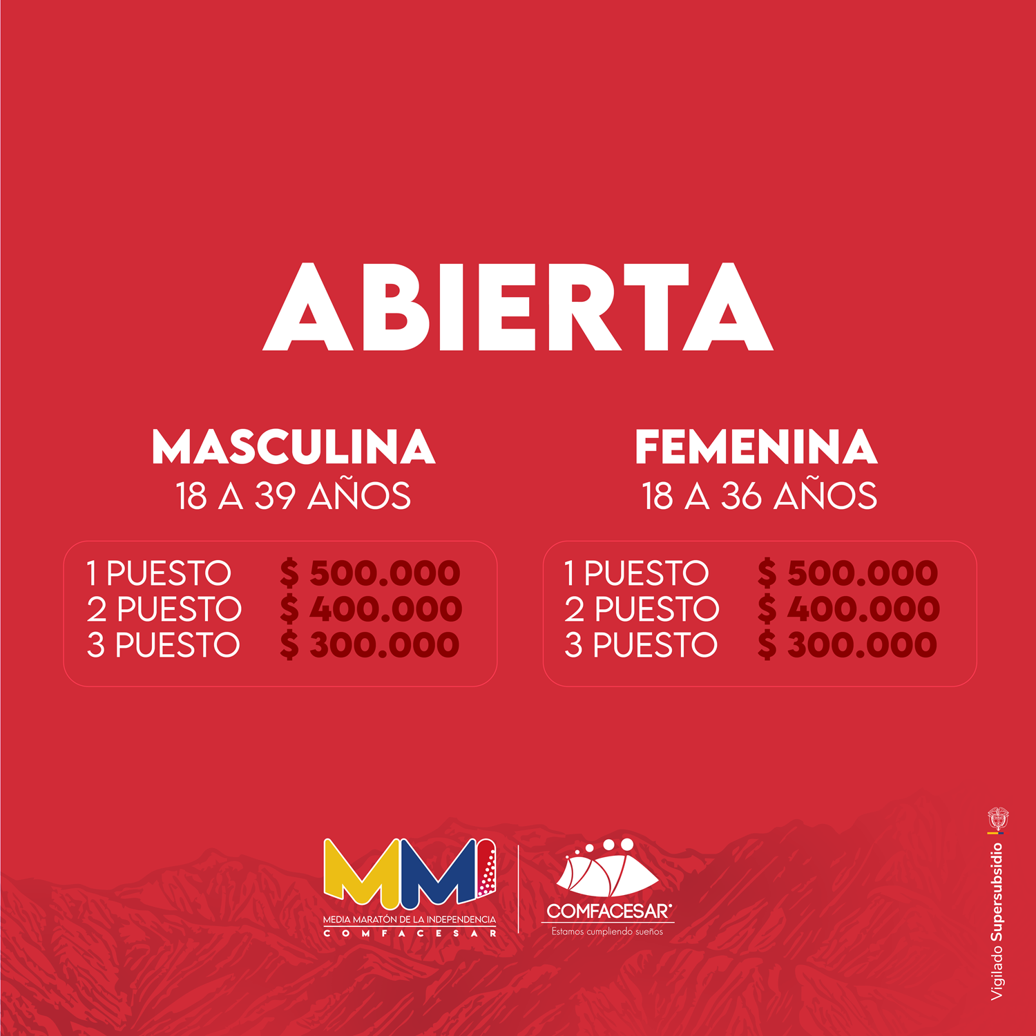 PREMIACIÓN MMI 2026_5K - ABIERTA