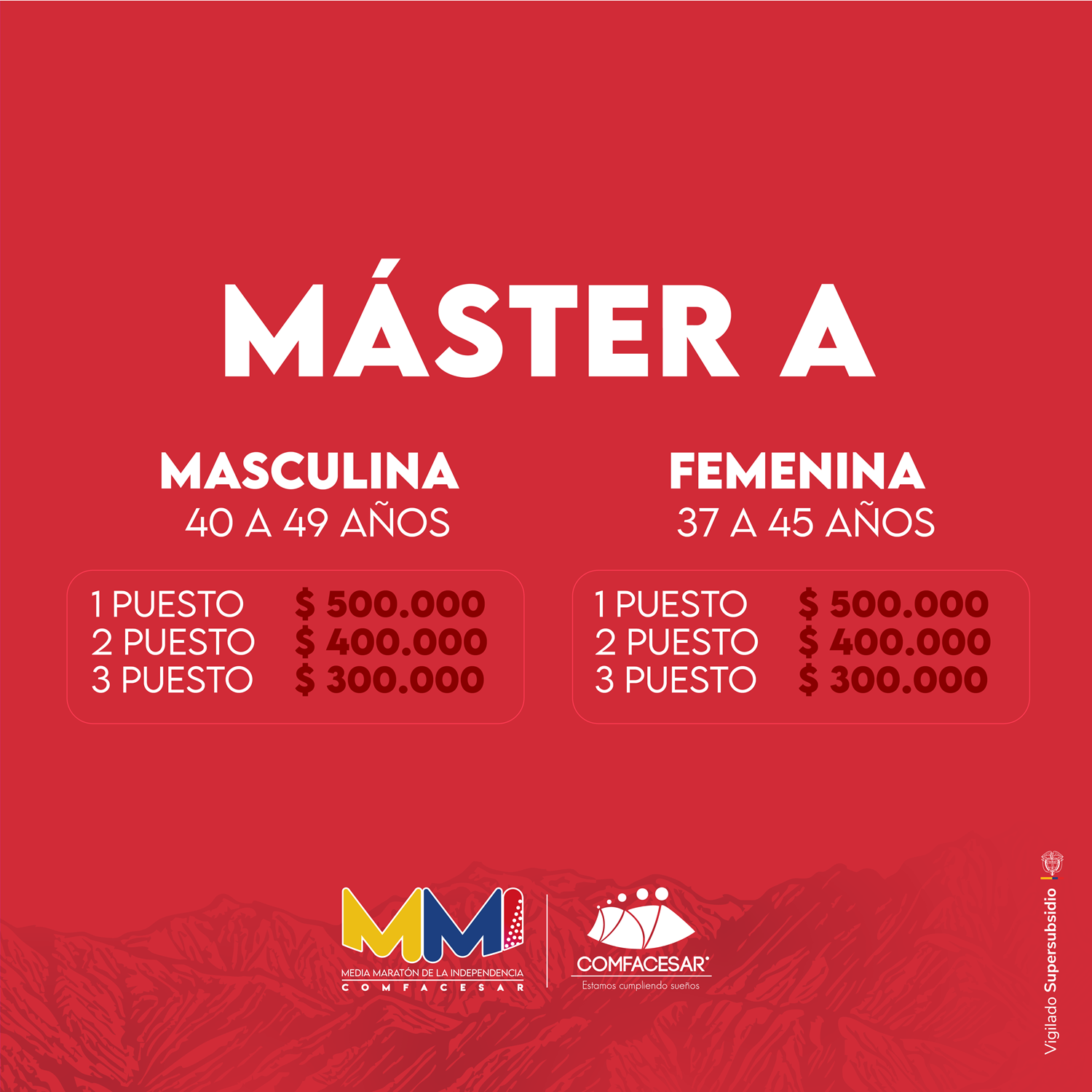 PREMIACIÓN MMI 2026_5K - MÁSTER A