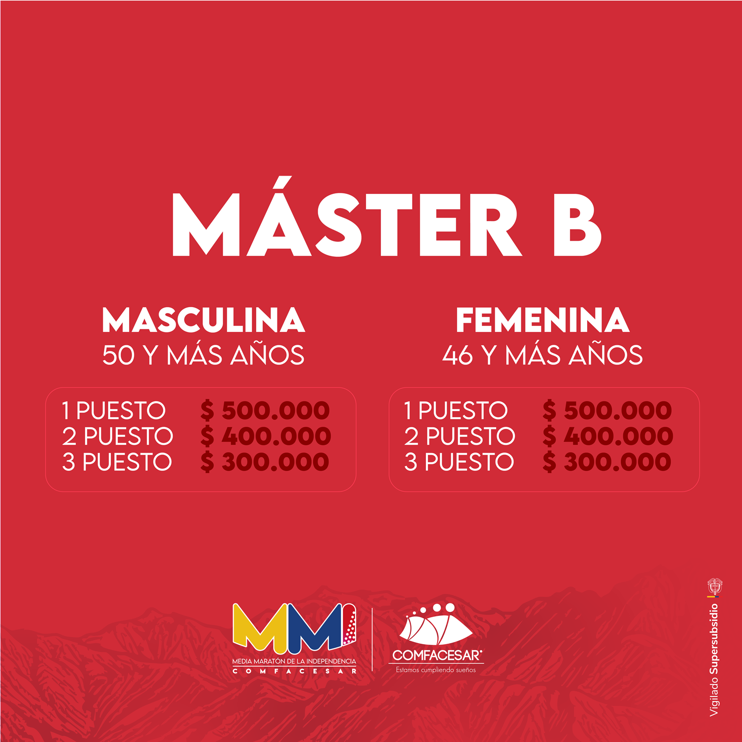 PREMIACIÓN MMI 2026_5K - MÁSTER B